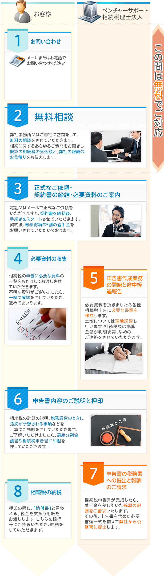 ご契約までの流れ