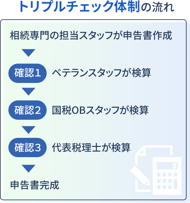 トリプルチェック体制