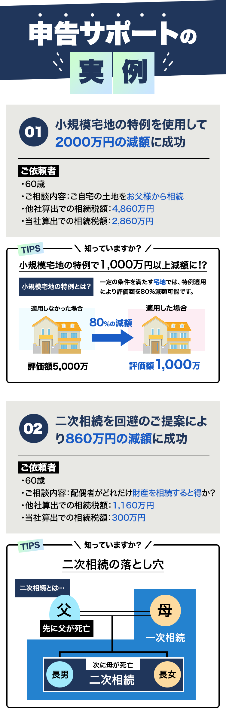 申告サポートの実例